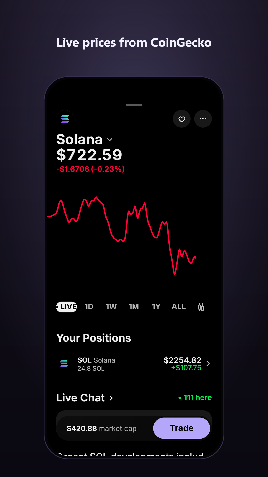 Token screen chart, range switcher and your position
