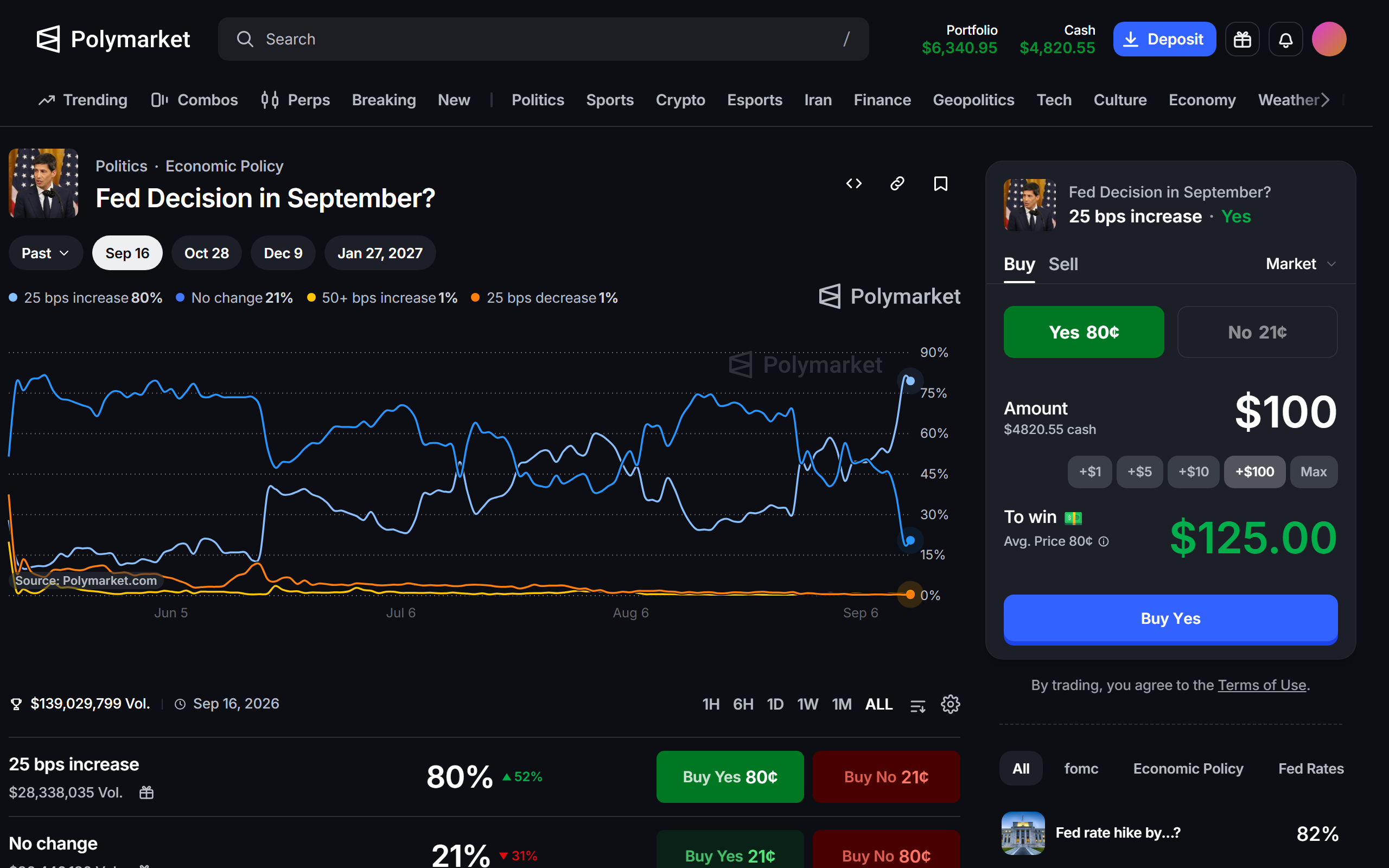 Full price history, volume and every outcome on one page