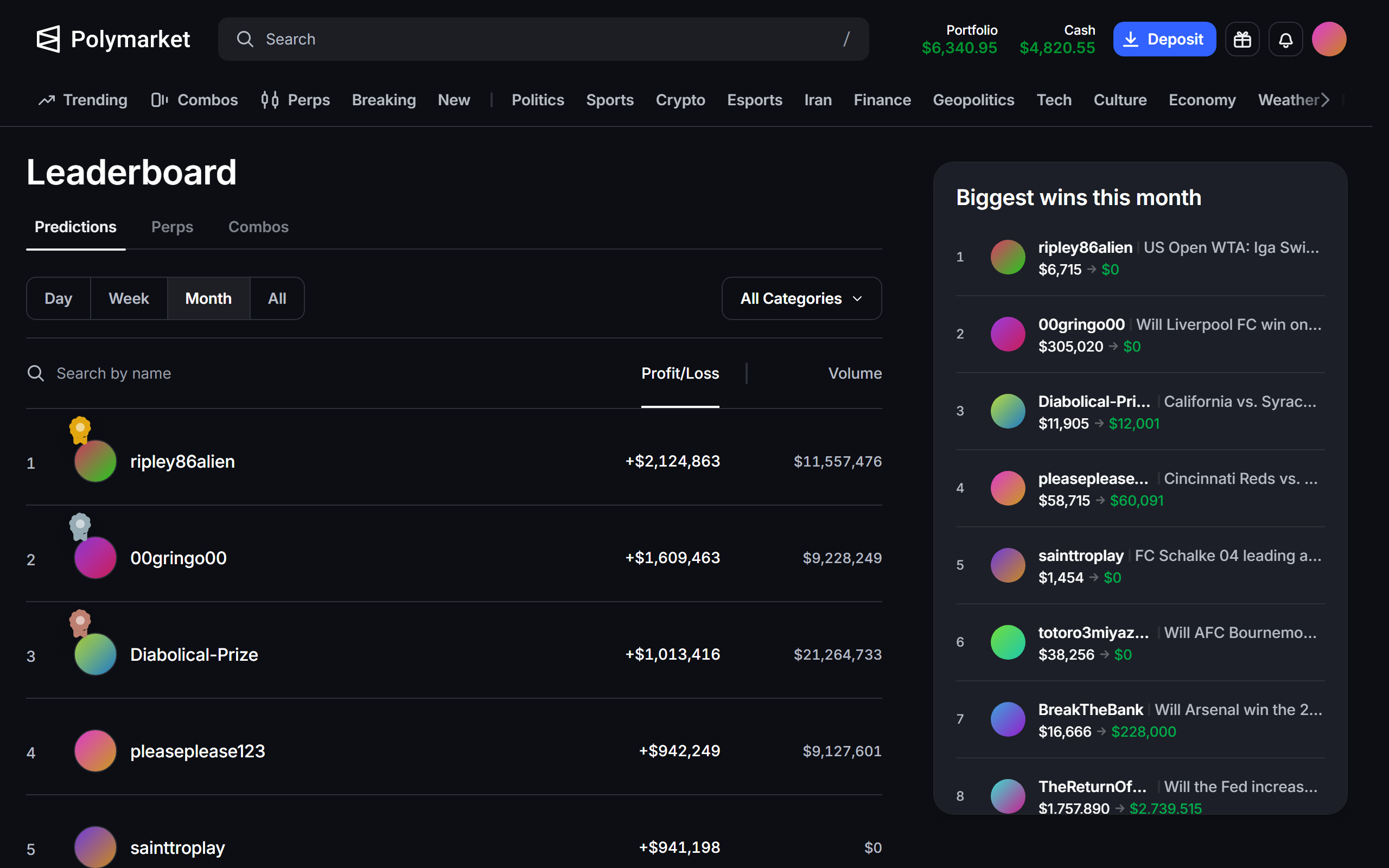 The leaderboard and the month's biggest wins