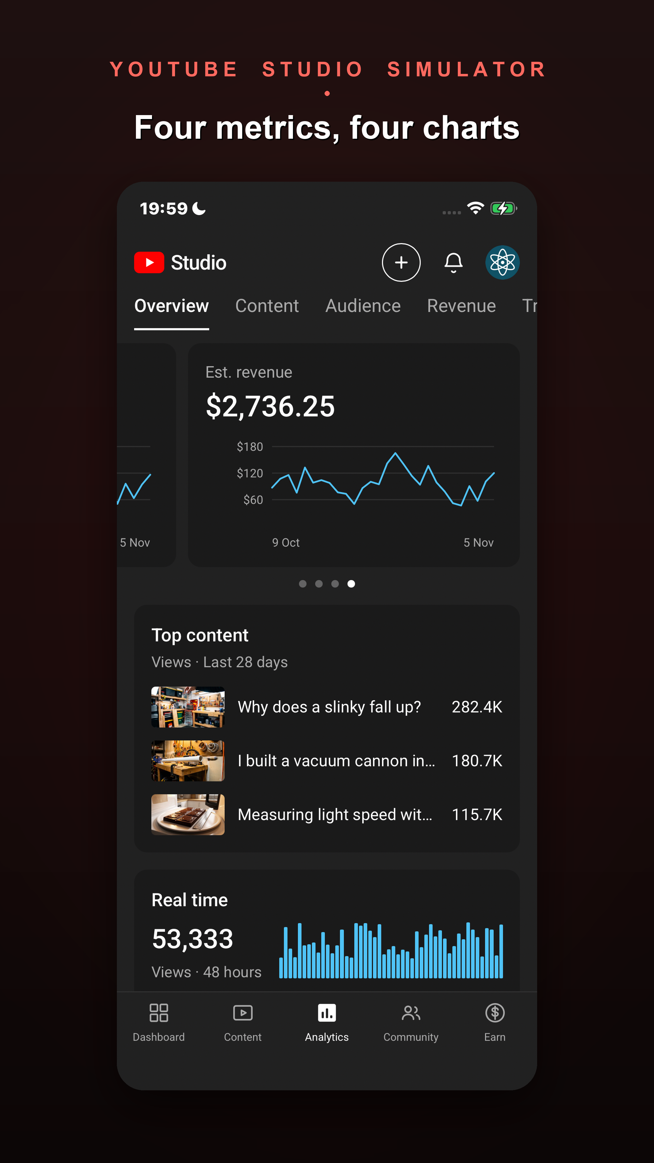 Estimated revenue, charted over 28 days