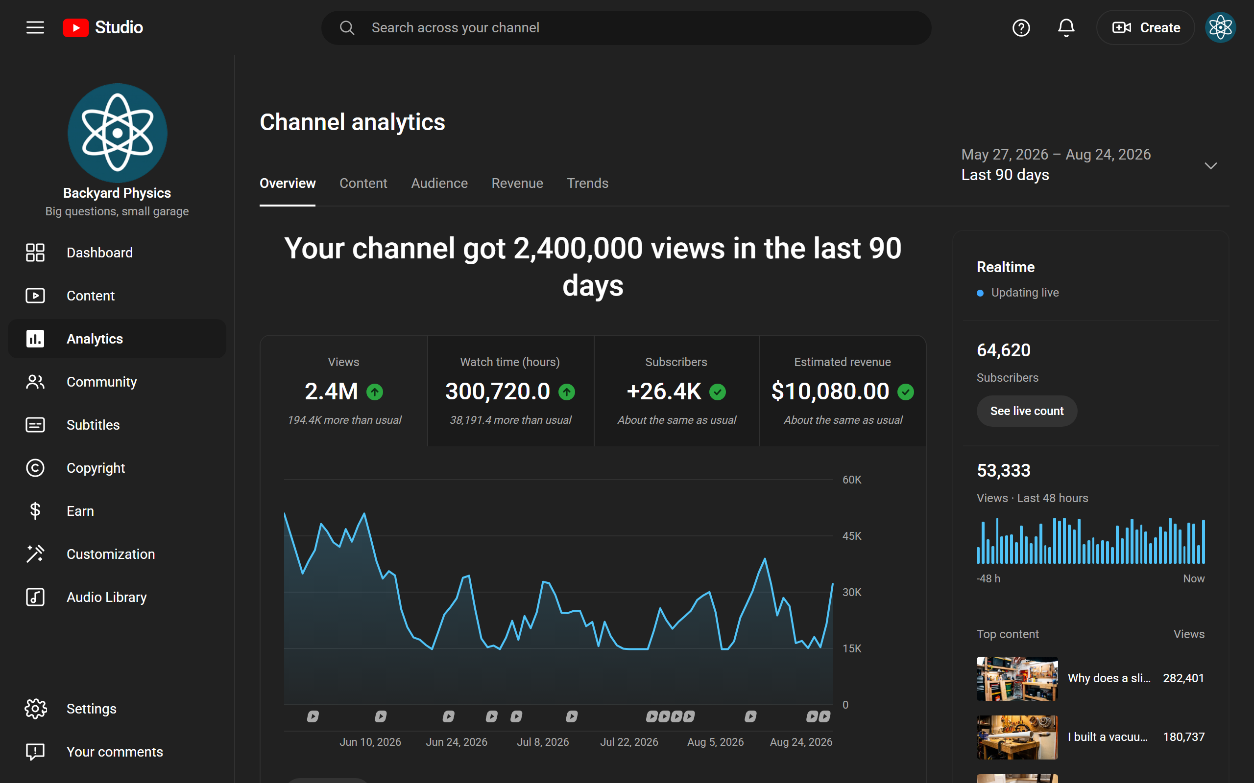 The desktop Channel analytics page