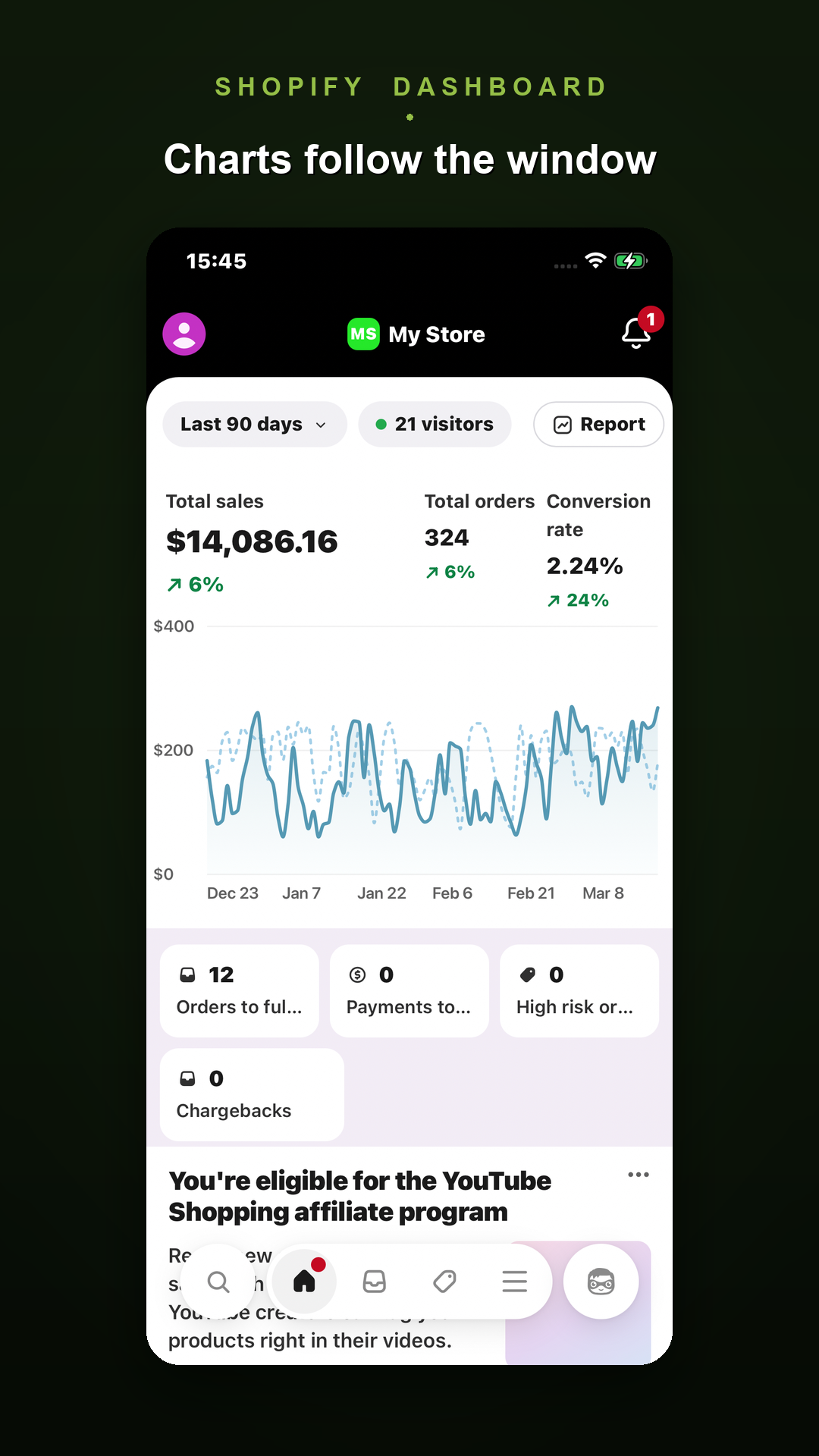 Last 90 days — every number and chart rescales