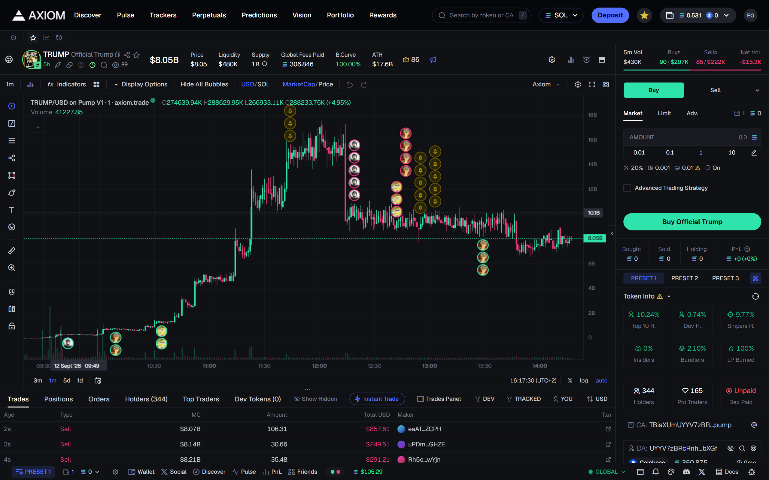Replay TRUMP, WIF or BONK as the chart they actually printed