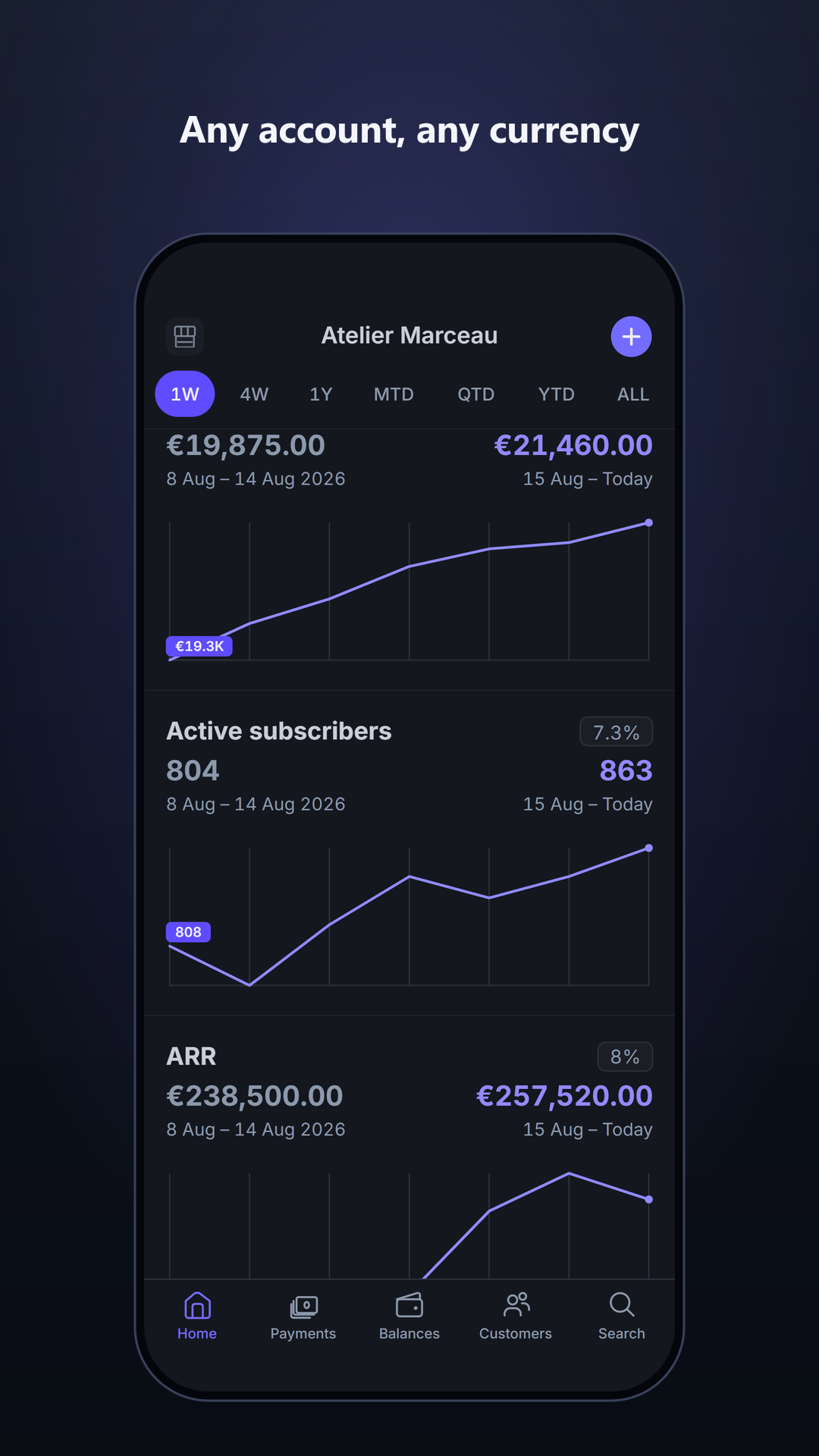 A euro account with Spiky charts — all of it typed into Backstage
